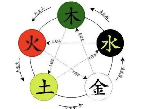 灰 五行|灰字的五行属性